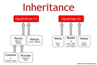 OrientDB the graph database | PPTX