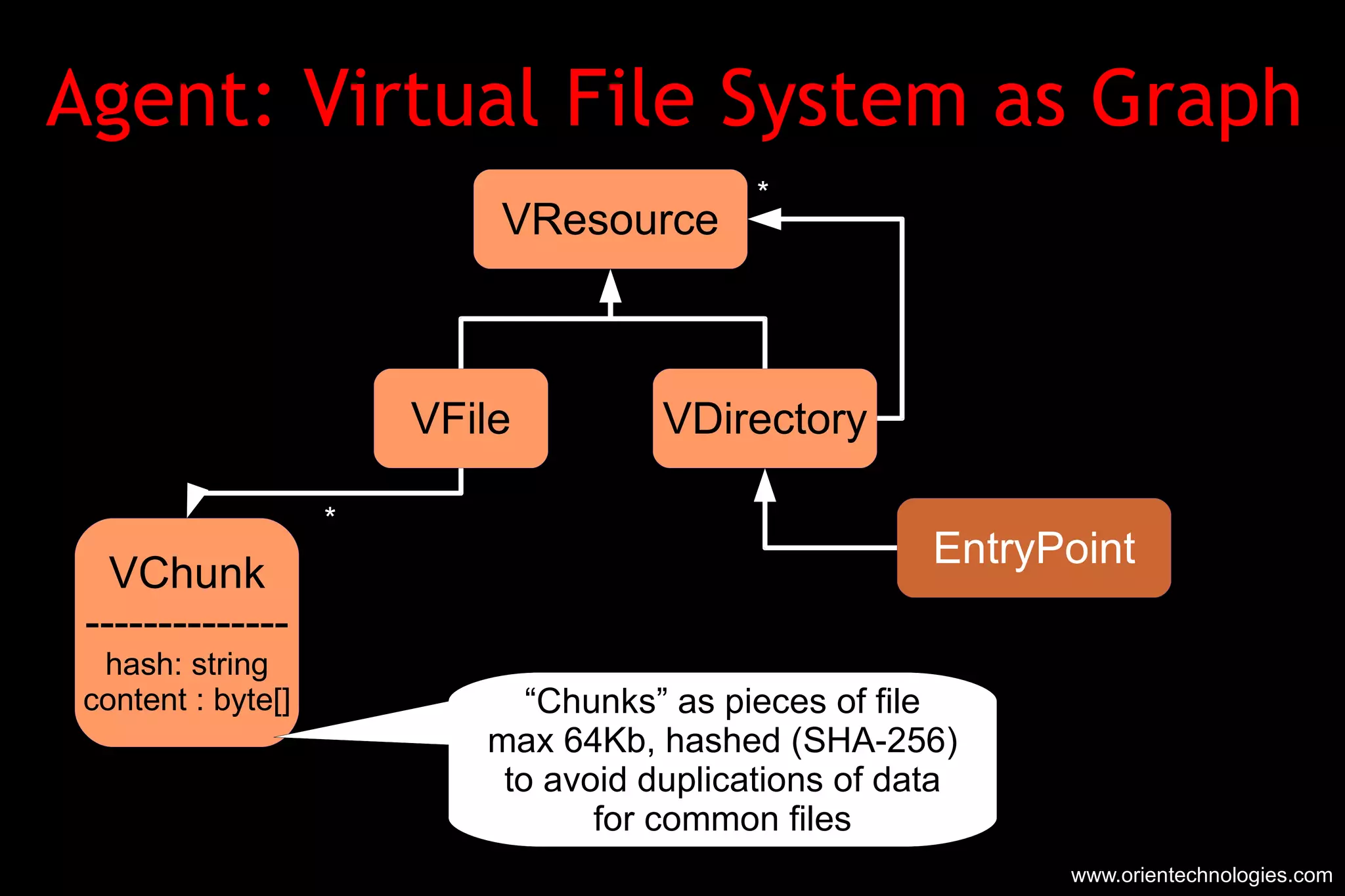 www.orientechnologies.com * Agent: Virtual File System as Graph * VResource VFile VDirectory VChunk -------------- hash: string content : byte[] “ Chunks” as pieces of file max 64Kb, hashed (SHA-256) to avoid duplications of data for common files EntryPoint 