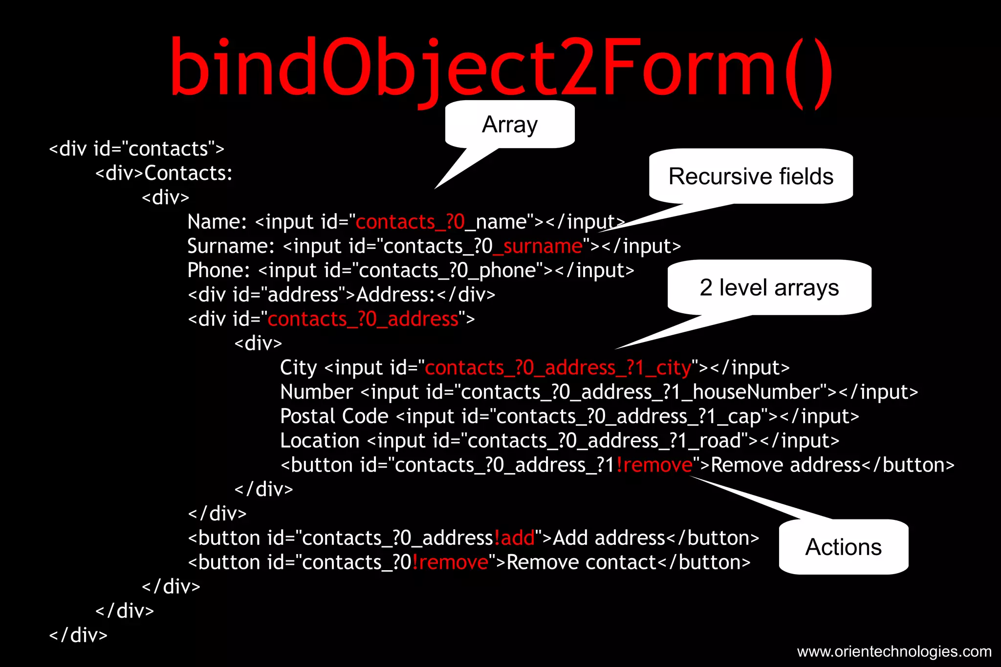 bindObject2Form() <div id=&quot;contacts&quot;> <div>Contacts: <div> Name: <input id=&quot; contacts_?0 _name&quot;></input> Surname: <input id=&quot;contacts_?0 _surname &quot;></input> Phone: <input id=&quot;contacts_?0_phone&quot;></input> <div id=&quot;address&quot;>Address:</div> <div id=&quot; contacts_?0_address &quot;> <div> City <input id=&quot; contacts_?0_address_?1_city &quot;></input> Number <input id=&quot;contacts_?0_address_?1_houseNumber&quot;></input> Postal Code <input id=&quot;contacts_?0_address_?1_cap&quot;></input> Location <input id=&quot;contacts_?0_address_?1_road&quot;></input> <button id=&quot;contacts_?0_address_?1 !remove &quot;>Remove address</button> </div> </div> <button id=&quot;contacts_?0_address !add &quot;>Add address</button> <button id=&quot;contacts_?0 !remove &quot;>Remove contact</button> </div> </div>  </div> www.orientechnologies.com Array Recursive fields 2 level arrays Actions 