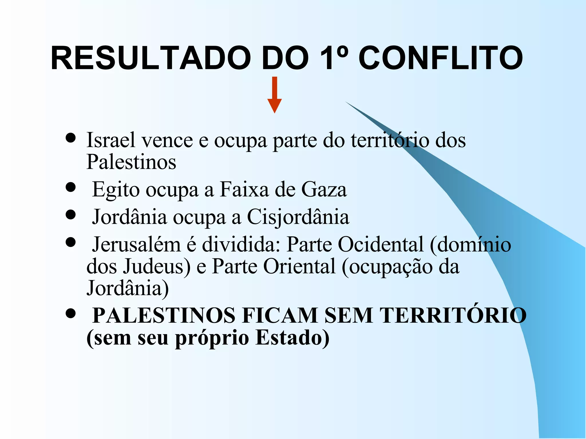 RESULTADO DO 1º CONFLITO Israel vence e ocupa parte do território dos Palestinos Egito ocupa a Faixa de Gaza Jordânia ocupa a Cisjordânia Jerusalém é dividida: Parte Ocidental (domínio dos Judeus) e Parte Oriental (ocupação da Jordânia) PALESTINOS FICAM SEM TERRITÓRIO (sem seu próprio Estado) 