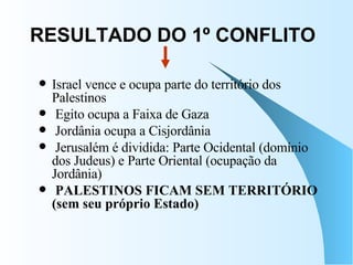 RESULTADO DO 1º CONFLITO Israel vence e ocupa parte do território dos Palestinos Egito ocupa a Faixa de Gaza Jordânia ocupa a Cisjordânia Jerusalém é dividida: Parte Ocidental (domínio dos Judeus) e Parte Oriental (ocupação da Jordânia) PALESTINOS FICAM SEM TERRITÓRIO (sem seu próprio Estado) 
