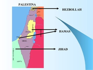 HAMAS JIHAD HEZBOLLAH PALESTINA 