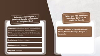 Islamismo: Afeganistão, Arábia Saudita, Argélia,
Brunei, Catar, Iêmen, Irã, Jordânia, Malásia,
Maldivas, Marrocos, Mauritânia, Omã, Paquistão,
Somália, Síria e Tunísia
Cristianismo: Andorra e Líbano
Bolívia, Costa Rica, El Salvador, Honduras,
México, Mianmar, Nicarágua, Paraguai e
Venezuela
Budismo: Butão e Tailândia
Pancasila: Indonésia
 
