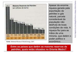 Fonte: Statistical Review of World Energy, 2007.

Entre os países que detêm as maiores reservas de
petróleo, quais estão situados no Oriente Médio?

Parte integrante da obra Geografia Homem e Espaço, Editora Saraiva

Apesar da enorme
riqueza gerada pela
exportação de
petróleo e gás
natural, parcela
considerável da
população não
desfruta de boas
condições de vida. A
riqueza flui para as
mãos de uma
minoria, que detém o
poder político e
econômico.

 