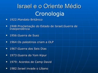 Israel e o Oriente Médio 1922:Mandato Britânico 1948:Proclamação do Estado de Israel;Guerra de Independência 1956:Guerra de Suez 1964:Os palestinos criam a OLP 1967:Guerra dos Seis Dias 1973:Guerra do Yom Kipur 1979: Acordos de Camp David 1982:Israel invade o Líbano Cronologia 