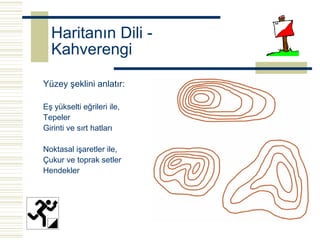 Haritanın Dili -
  Kahverengi

Yüzey şeklini anlatır:

Eş yükselti eğrileri ile,
Tepeler
Girinti ve sırt hatları

Noktasal işaretler ile,
Çukur ve toprak setler
Hendekler
 