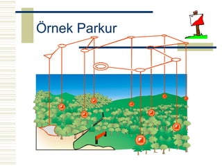 Örnek Parkur
 