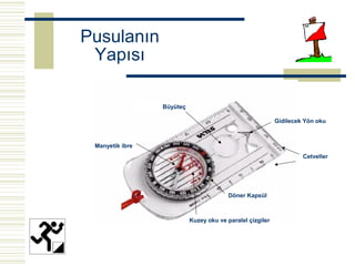 Pusulanın
 Yapısı

                 Büyüteç

                                                           Gidilecek Yön oku



 Manyetik ibre
                                                                    Cetveller




                                         Döner Kapsül



                           Kuzey oku ve paralel çizgiler
 