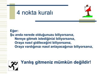 4 nokta kuralı

Eğer:
Şu anda nerede olduğunuzu biliyorsanız,
  Nereye gitmek istediğinizi biliyorsanız,
  Oraya nasıl gidileceğini biliyorsanız,
  Oraya vardığınızı nasıl anlayacağınızı biliyorsanız,



       Yanlış gitmeniz mümkün değildir!
 