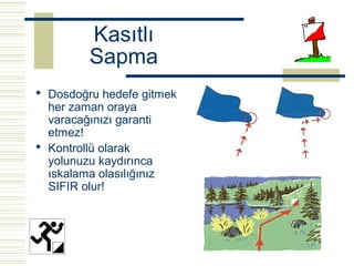 Kasıtlı
         Sapma
 Dosdoğru hedefe gitmek
  her zaman oraya
  varacağınızı garanti
  etmez!
 Kontrollü olarak
  yolunuzu kaydırınca
  ıskalama olasılığınız
  SIFIR olur!
 