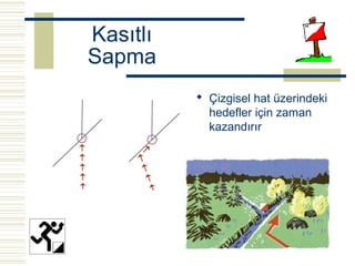 Kasıtlı
Sapma
           Çizgisel hat üzerindeki
            hedefler için zaman
            kazandırır
 