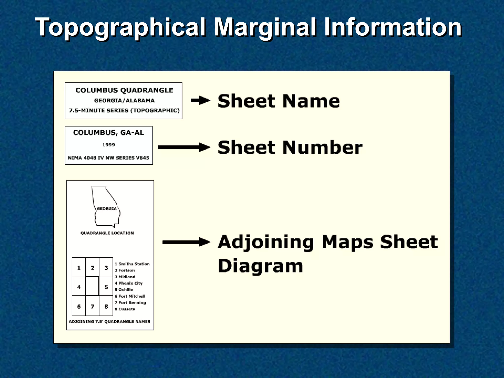 Topographical Marginal Information
 