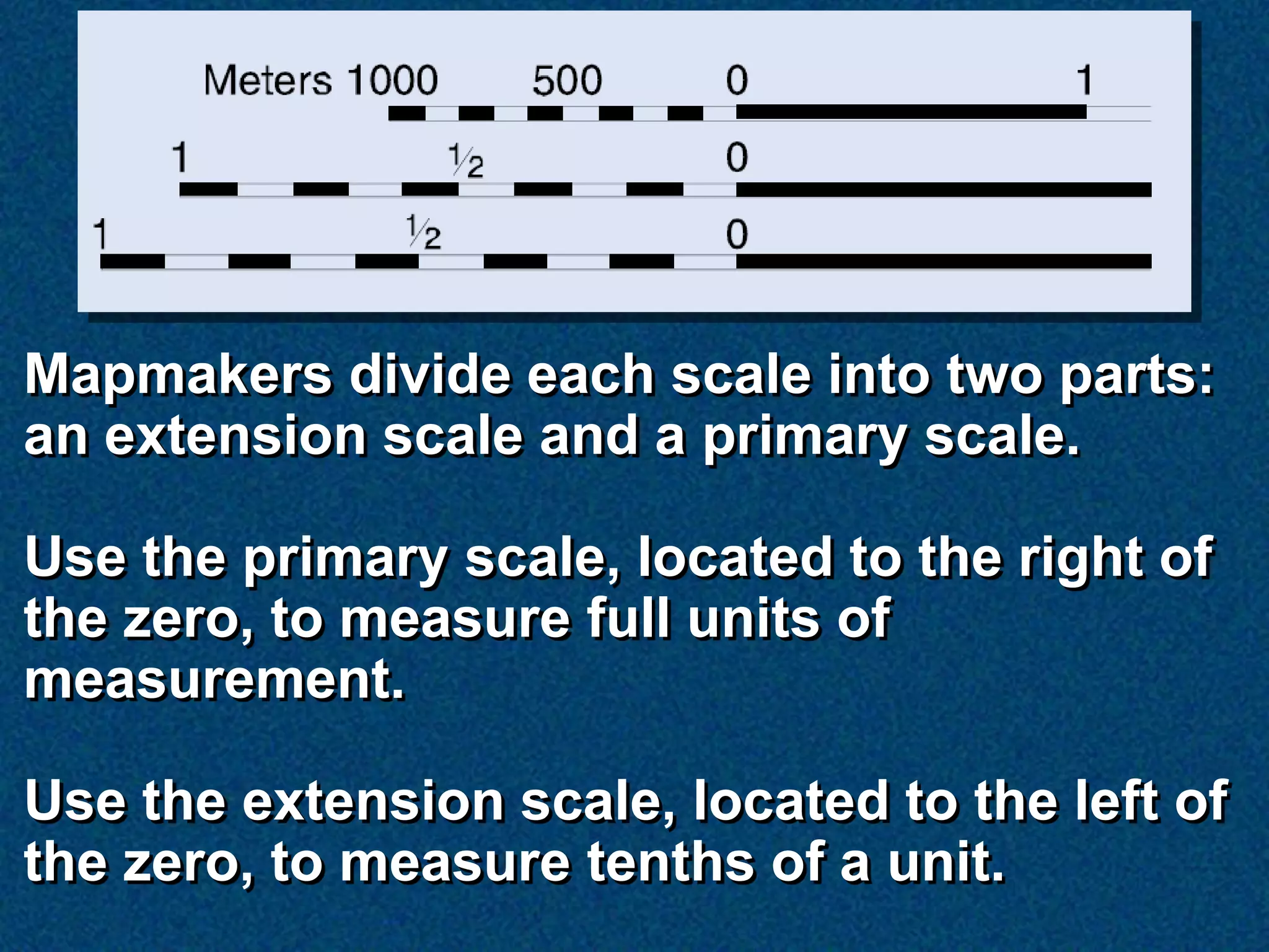 Mapmakers divide each scale into two parts:
an extension scale and a primary scale.

Use the primary scale, located to the right of
the zero, to measure full units of
measurement.

Use the extension scale, located to the left of
the zero, to measure tenths of a unit.
 