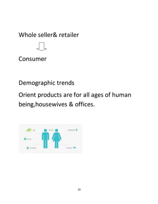 14
Whole seller& retailer
Consumer
Demographic trends
Orient products are for all ages of human
being,housewives & offices.
 