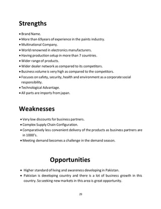29
Strengths
 Brand Name.
 More than 69years of experience in the paints industry.
 Multinational Company.
 World renowned in electronics manufacturers.
 Having production setup in more than 7 countries.
 Wider rangeof products.
 Wider dealer network as compared to its competitors.
 Business volumeis very high as compared to the competitors.
 Focuses on safety, security, health and environment as a corporatesocial
responsibility.
 Technological Advantage.
 All parts are imports fromjapan.
Weaknesses
 Very low discounts for business partners.
 Complex Supply Chain Configuration.
 Comparatively less convenient delivery of the products as business partners are
in 1000’s.
 Meeting demand becomes a challenge in the demand season.
Opportunities
 Higher standard of living and awareness developing in Pakistan.
 Pakistan is developing country and there is a lot of business growth in this
country. So seeking new markets in this area is great opportunity.
 