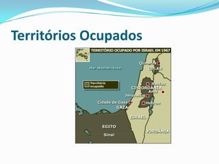 Territórios Ocupados