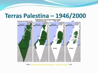 Terras Palestina – 1946/2000Fonte: http://www.palestinalivre.org/node/167 - acesso em 17/10/08 - 14H.