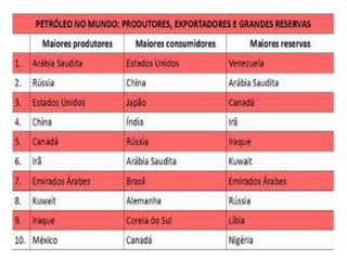 Oriente médio