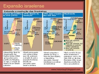 Expansão israelense
www.historiaupf.blogspot.com
 