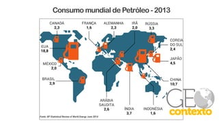 Consumo mundial de Petróleo - 2013
 