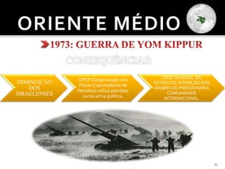 11
YOM KIPPUR: DIA DO PERDÃO PARA OS ISRAELENSES;
Israel consegue expulsar os invasores.
Inicialmente vitória Árabe;
DIMINUIÇÃO
DOS
ISRAELENSES
OPEP (Organização dos
Países Exportadores de
Petróleo) utiliza petróleo
como arma política.
CRISE MUNDIAL DO
PETRÓLEO, INTENÇÃO DOS
ÁRABES DE PRESSIONAR A
COMUNIDADE
INTERNACIONAL.
 