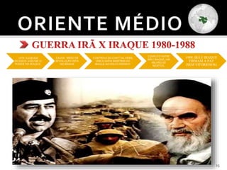 15
1979: SADDAM
HUSSEIN ASSUME O
PODER NO IRAQUE.
CAUSA: MEDO DE
REVOLUÇÃO XIITA
NO IRAQUE
CONTROLE DO CHATT AL ARAB,
ÚNICA SAÍDA MARÍTIMA DO
IRAQUE AO GOLFO PÉRSICO.
CONFLITO ENTRE
IRÃ E IRAQUE, UM
MILHÃO DE
MORTOS.
1988: IRÃ E IRAQUE
FIRMAM A PAZ
(SEM VITORIOSOS)
 