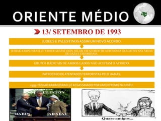 17
1995: ITZHAK RABIM (ISRAEL) É ASSASSINADO POR UM EXTREMISTA JUDEU.
PATROCÍNIO DEATENTADOSTERRORISTAS PELO HAMAS.
GRUPOS RADICAIS DE AMBOS LADOS NÃO ACEITAM O ACORDO.
ITZHAK RABIN (ISRAEL) E YASSER ARAFAT (OLP), SELAM UM ACORDO DE AUTONOMIA GRADATIVA NAS ÁREAS
DE GAZA E CISJORDÂNIA.
JUDEUS E PALESTINOS ASSIM UM NOVO ACORDO.
 