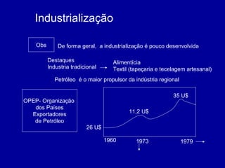 Industrialização Obs De forma geral,  a industrialização é pouco desenvolvida Destaques Industria tradicional Alimentícia Textil (tapeçaria e tecelagem artesanal) Petróleo  é o maior propulsor da indústria regional 11,2 U$ 35 U$ 26 U$ 1960 1973 1979 Conflito entre Árabe X Israel Yom Kippur Revolução iraniana OPEP- Organização  dos Países Exportadores  de Petróleo 