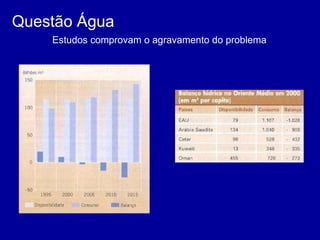 Questão Água Estudos comprovam o agravamento do problema 