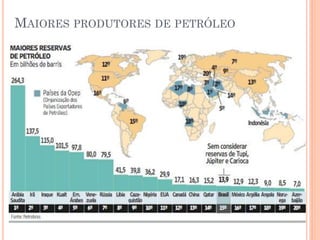 MAIORES PRODUTORES DE PETRÓLEO
 