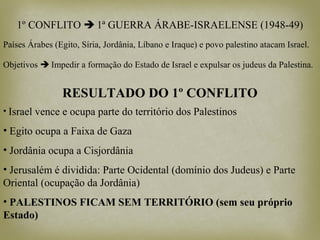 1º CONFLITO  1ª GUERRA ÁRABE-ISRAELENSE (1948-49)
Países Árabes (Egito, Síria, Jordânia, Líbano e Iraque) e povo palestino atacam Israel.
Objetivos  Impedir a formação do Estado de Israel e expulsar os judeus da Palestina.
RESULTADO DO 1º CONFLITO
• Israel vence e ocupa parte do território dos Palestinos
• Egito ocupa a Faixa de Gaza
• Jordânia ocupa a Cisjordânia
• Jerusalém é dividida: Parte Ocidental (domínio dos Judeus) e Parte
Oriental (ocupação da Jordânia)
• PALESTINOS FICAM SEM TERRITÓRIO (sem seu próprio
Estado)
 