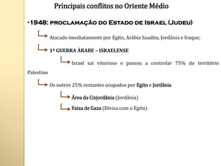 Principais conflitos no Oriente Médio

•1948: proclamação do Estado de Israel (Judeu)

            Atacado imediatamente por Egito, Arábia Saudita, Jordânia e Iraque;

            1ª GUERRA ÁRABE – ISRAELENSE

                     Israel sai vitorioso e passou a controlar 75% do território
Palestino

            Os outros 25% restantes ocupados por Egito e Jordânia

                     Área da Cisjordânia (Jordânia)

                     Faixa de Gaza (Divisa com o Egito)
 