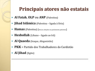 Principais atores não estatais
   Al Fatah, OLP ou ANP (Palestina)
   Jihad Islâmica (Palestina – ligada à Síria)
   Hamas (Palestina) {Venceu eleições no parlamento palestino}
   Hesbollah (Líbano – ligado ao Irã)
   Al Quaeda (Iraque, Afeganistão)
   PKK = Partido dos Trabalhadores do Curdistão
   Al Jihad (Egito)
___________________________________________________________________________________
 