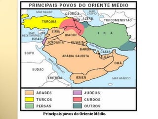 Principais povos do Oriente Médio.
 