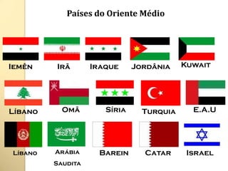 Países do Oriente Médio




Iemên    Irã       Iraque     Jordânia    Kuwait




Líbano     Omã        Síria     Turquia     E.A.U




Líbano   Arábia     Barein      Catar      Israel
         Saudita
 