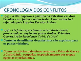 CRONOLOGIA DOS CONFLITOS
1947 – A ONU aprova a partilha da Palestina em dois
 Estados – um judeu e outro árabe. Essa resolução é
 rejeitada pela Liga dos Estados Árabes.

1948 – Os Judeus proclamam o Estado de Israel,
 provocando a reação dos países árabes. Primeira
 Guerra Árabe-Israelense.Vitória de Israel
Centenas de milhares de palestinos são expulsos para
 os países vizinhos.

Como territórios palestinos restaram a Faixa de Gaza e
 a Cisjordânia, ocupadas respectivamente por tropas
 egípcias e jordanianas.
 
