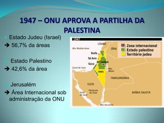 O FIM DA PALESTINA ÁRABEPalestinos, que somavam 1.300.00 habitantes, ficaram com 11.500 km2 Judeus, que eram 700.000, ficaram com um território maior (14.500 km2), apesar de serem em número menor.Os judeus transformam suas terras áridas em produtivas.1948 criação do Estado de Israel. Palestinos reagem atacando Jerusalém que, segundo a ONU, deveria ser uma área livre. 