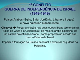 RESULTADO DO 1º CONFLITOIsrael vence e ocupa parte do território dos Palestinos Egito ocupa a Faixa de Gaza Jordânia ocupa a Cisjordânia Jerusalém é dividida: Parte Ocidental (domínio dos Judeus) e Parte Oriental (ocupação da Jordânia)Palestinos ficam SEM Território (sem seu próprio Estado)