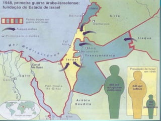 2º CONFLITO: GUERRA DOS SEIS DIAS1967 Egito, Jordânia e Síria preparam um novo ataque a IsraelEm 1967 incidentes entre Israel e Síria agravaram a tensão, sempre presente na região. O presidente Nasser, do Egito, pediu e obteve a retirada das forças da ONU do Sinai, para onde mandou muitos militares ao mesmo tempo que fazia alianças militares com a Jordânia, Síria e Iraque. Até que Nasser bloqueou o estreito de Tiran à navegação israelense e a guerra começou. Israel , alertada pelos EUA antecipa o ataque dos árabes e ataca primeiro