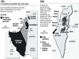 3º CONFLITO: GUERRA DO YOM KIPPUR1973 Guerra do YomKippur (“Dia do Perdão”). Aproveitando o feriado religioso judaico, Egito e Síria atacam Israel; são porém derrotados e os israelenses conservam em seu poder os territórios ocupados em 1967. Para pressionar os países ocidentais, no sentido de diminuir seu apoio a Israel, a OPEP (Organização dos Países Exportadores de Petróleo) provoca uma forte elevação nos preços do petróleo.