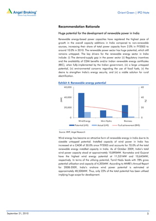 Ipo Notes Orient Green Power IPO Note | PDF