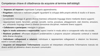 Competenze chiave di cittadinanza da acquisire al termine dell’obblig0: 
• Imparare ad imparare: organizzare il proprio apprendimento. 
• Progettare: elaborare e realizzare progetti riguardanti lo sviluppo delle proprie attività di studio e di lavoro. 
• Comunicare 
- comprendere messaggi di genere diverso trasmessi utilizzando linguaggi diversi mediante diversi supporti; 
- rappresentare eventi, fenomeni, principi, concetti, norme, procedure, atteggiamenti, stati d’animo, emozioni, 
ecc. utilizzando linguaggi diversi e diverse conoscenze disciplinari, mediante diversi supporti. 
• Collaborare e partecipare: interagire in gruppo. 
• Agire in modo autonomo e responsabile: sapersi inserire in modo attivo e consapevole nella vita sociale. 
• Risolvere problemi: affrontare situazioni problematiche e proporre soluzioni utilizzando contenuti e metodi 
delle diverse discipline. 
• Individuare collegamenti e relazioni: individuare e rappresentare collegamenti e relazioni tra fenomeni, 
eventi e concetti diversi. 
• Acquisire ed interpretare l’informazione: acquisire ed interpretare criticamente l’informazione ricevuta nei 
diversi ambiti ed attraverso diversi strumenti comunicativi. 
 