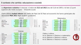 Il contesto che cambia: educazione e società 
La dispersione scolastica è cresciuta: «L’indice del 25,5 nel 2012 (era del 21,8 nel 2007), è di ben 12 punti 
superiore alla media europea» - Orizzonte scuola 
L’Italia ottiene risultati inferiori alla media dei Paesi dei 65 Paesi ed economie che hanno partecipato alla 
valutazione PISA 2012 degli studenti quindicenni. 
Lettura Matematica 
Scienze 
L’Italia si colloca: 
tra la 30esima e 35esima in matematica 
tra la 26esima e 34esima in lettura 
tra la 28esima e 35esima in scienze 
 