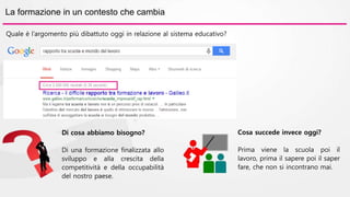 La formazione in un contesto che cambia 
Quale è l’argomento più dibattuto oggi in relazione al sistema educativo? 
Di cosa abbiamo bisogno? 
Di una formazione finalizzata allo 
sviluppo e alla crescita della 
competitività e della occupabilità 
del nostro paese. 
Cosa succede invece oggi? 
Prima viene la scuola poi il 
lavoro, prima il sapere poi il saper 
fare, che non si incontrano mai. 
 