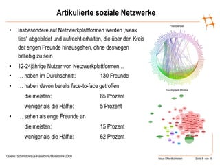 Artikulierte soziale Netzwerke Insbesondere auf Netzwerkplattformen werden „weak ties“ abgebildet und aufrecht erhalten, die über den Kreis der engen Freunde hinausgehen, ohne deswegen beliebig zu sein 12-24jährige Nutzer von Netzwerkplattformen… …  haben im Durchschnitt:  130 Freunde …  haben davon bereits face-to-face getroffen die meisten: 85 Prozent weniger als die Hälfte: 5 Prozent …  sehen als enge Freunde an  die meisten:  15 Prozent weniger als die Hälfte: 62 Prozent Quelle: Schmidt/Paus-Hasebrink/Hasebrink 2009 