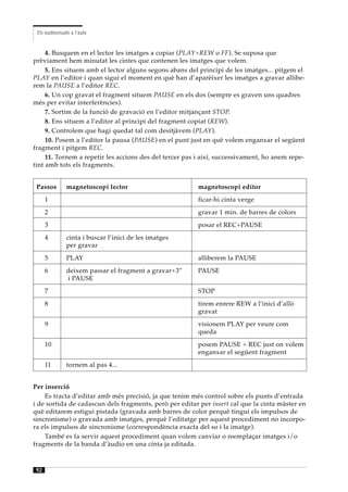 Els audiovisuals a l’aula


     4. Busquem en el lector les imatges a copiar (PLAY+REW o FF). Se suposa que
prèviament hem minutat les cintes que contenen les imatges que volem.
     5. Ens situem amb el lector alguns segons abans del principi de les imatges... pitgem el
PLAY en l’editor i quan sigui el moment en què han d’aparèixer les imatges a gravar allibe-
rem la PAUSE a l’editor REC.
     6. Un cop gravat el fragment situem PAUSE en els dos (sempre es graven uns quadres
més per evitar interferències).
     7. Sortim de la funció de gravació en l’editor mitjançant STOP.
     8. Ens situem a l’editor al principi del fragment copiat (REW).
     9. Controlem que hagi quedat tal com desitjàvem (PLAY).
     10. Posem a l’editor la pausa (PAUSE) en el punt just en què volem enganxar el següent
fragment i pitgem REC.
     11. Tornem a repetir les accions des del tercer pas i així, successivament, ho anem repe-
tint amb tots els fragments.


 Passos        magnetoscopi lector                       magnetoscopi editor
     1                                                   ficar-hi cinta verge
     2                                                   gravar 1 min. de barres de colors
     3                                                   posar el REC+PAUSE
     4         cinta i buscar l’inici de les imatges
               per gravar
     5         PLAY                                      alliberem la PAUSE
     6         deixem passar el fragment a gravar+3”     PAUSE
               i PAUSE
     7                                                   STOP
     8                                                   tirem enrere REW a l’inici d’allò
                                                         gravat
     9                                                   visionem PLAY per veure com
                                                         queda
     10                                                  posem PAUSE + REC just on volem
                                                         enganxar el següent fragment
     11        tornem al pas 4...


Per inserció
    Es tracta d’editar amb més precisió, ja que tenim més control sobre els punts d’entrada
i de sortida de cadascun dels fragments, però per editar per insert cal que la cinta màster en
què editarem estigui pistada (gravada amb barres de color perquè tingui els impulsos de
sincronisme) o gravada amb imatges, perquè l’editatge per aquest procediment no incorpo-
ra els impulsos de sincronisme (correspondència exacta del so i la imatge).
    També es fa servir aquest procediment quan volem canviar o reemplaçar imatges i/o
fragments de la banda d’àudio en una cinta ja editada.



92
 
