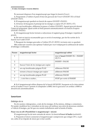 El vídeo. Estratègies i recursos didàctics


     És necessari disposar d’un magnetoscopi que tingui la funció d’insert.
     1. Programem a l’editor el punt d’inici de gravació de l’insert (INSERT IN) i el final
(INSERT OUT).
     2. El magnetoscopi quedarà en funció de espera (INSERT+PAUSE).
     3. Al lector, hi busquem el principi de les imatges a copiar (PLAY+REW o FF).
     4. Un cop localitzades, alliberem la pausa a l’editor (INSERT). Aquest gravarà durant
l’interval programat. Quan arribi al final passarà automaticament a la funció d’espera
(INSERT+PAUSE).
     5. Al magnetoscopi lector tornem a seleccionar el següent grup d’imatges i repetim el
procés.
     6. De tant en tant és recomanable que es revisi el muntatge, per fer-ho sortim de la
funció insert amb STOP.
     7. Busquem les imatges gravades a l’editor (PLAY+REW) i revisem com va quedant.
     Més endavant veurem com optimar l’edició per insert mitjançant la utilització de taules
d’editatge o ordinador.


 Passos      magnetoscopi lector                        magnetoscopi editor
    1                                                   inici d’insert INSERT IN + INSERT
                                                        OUT fi
    2                                                   INSERT+ PAUSE
    3        buscar l’inici de les imatges per copiar
    4        un cop localitzades pitgem PLAY            alliberem PAUSE
    5        tornem a buscar imatges per copiar         alliberem PAUSE
    6        un cop localitzades pitgem PLAY            alliberem PAUSE
    7        ...i així fins a acabar...                 STOP per sortir d’INSERT


    8. Si el magnetoscopi editor disposa de la funció MEMORY, busquem en la cinta màster
on ha d’acabar l’insert i posem el comptador a 0000, fem la gravació i en arribar a 0000 es
desactivarà automàticament.



Sonoritzem

Doblatges de so
     En els nostres videogrames, a més de les imatges, hi ha música, diàlegs o comentaris.
Per poder modificar-los o introduir-ne de nous cal realitzar una sèrie de processos similars
a l’edició d’imatges, per bé que ara només treballarem amb la banda d’àudio.

Posar veu en off: (Possibilitat 1: magnetoscopi + micro):
     El magnetoscopi ha de tenir entrada de micro i la funció d’insert d’àudio (audiodub).
     1. Preparem el micro connectat al magnetoscopi i comprovem que estigui ON i, si pot
ser, sobre d’un trípode de micro per evitar sorolls.



                                                                                          93
 