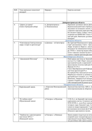 Виховання учнів 1-11 класів