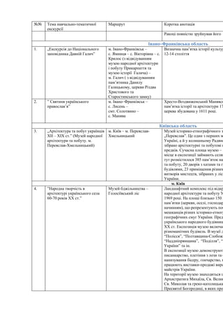 Виховання учнів 1-11 класів