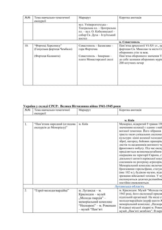 Виховання учнів 1-11 класів